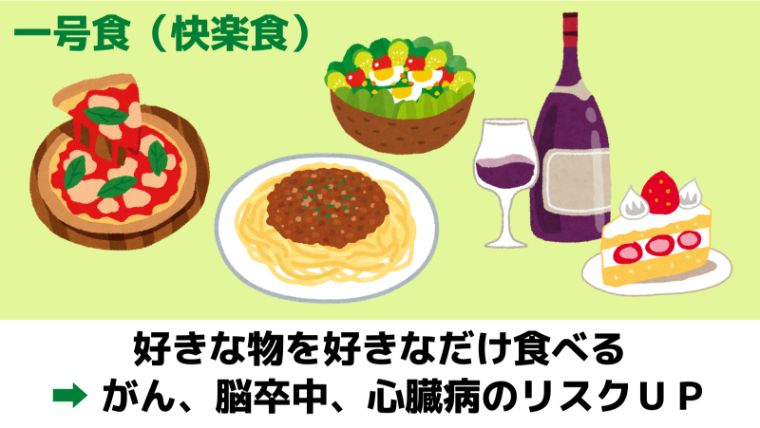 一号食 好きな物を好きなだけ食べる