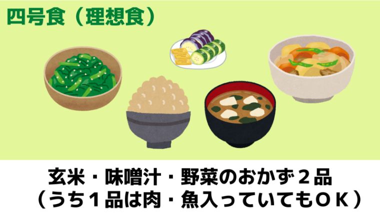 四号食（理想食）玄米・味噌汁。野菜のおかず2品